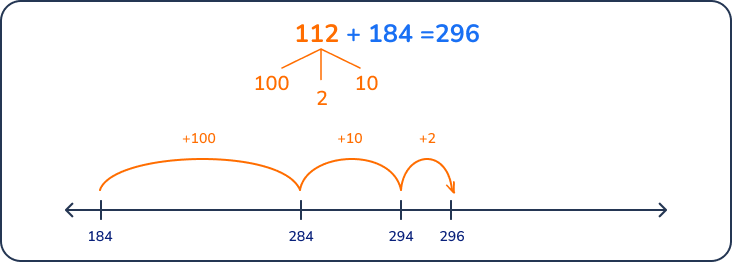 What is the sum? three-digit number example