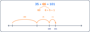What is the sum? A Guide For Teachers And Students
