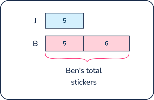 bar model for 1st graders