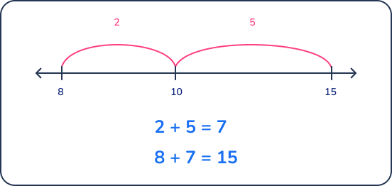 number line 