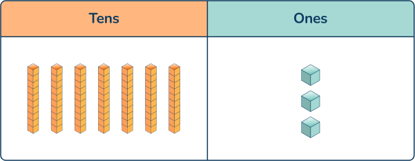 1st grade place value 