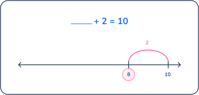 missing number 1st grade math problem 