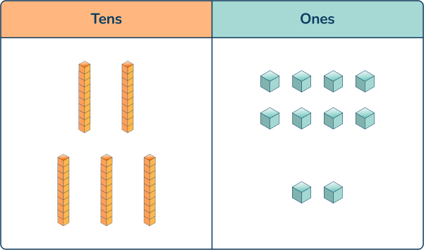 place value 1st grade 