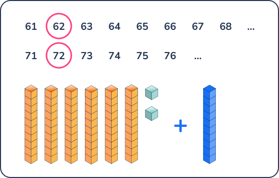 using base ten blocks 