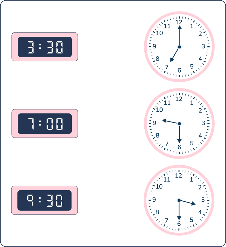 time problem for 1st graders