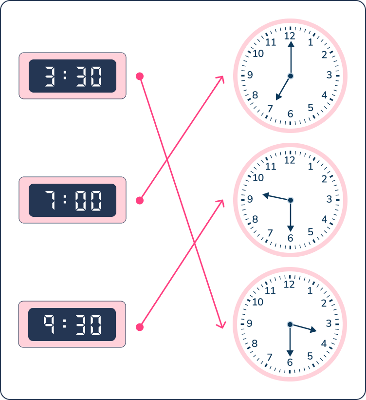 matching digital and analog time