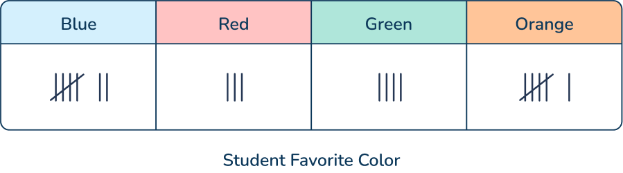 data organization for 1st graders