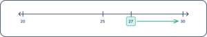 37 Math Problems For 3rd Graders With Worked Examples