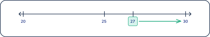 understanding mathematical problem solving