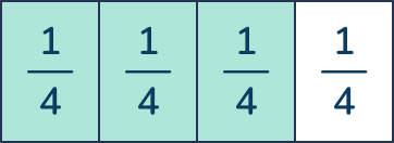 Fraction answer for 3rd grade math problem 