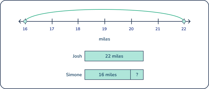 count in fractions year 2 problem solving