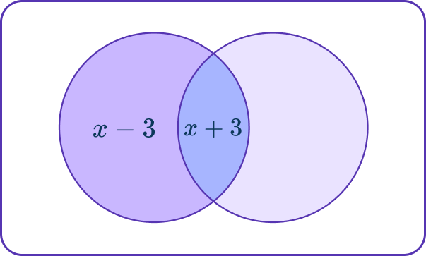 Adding And Subtracting Rational Expressions 2 US