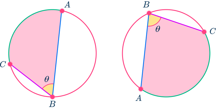 Circle chord theorems 12 US