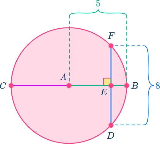 Circle chord theorems 18 US