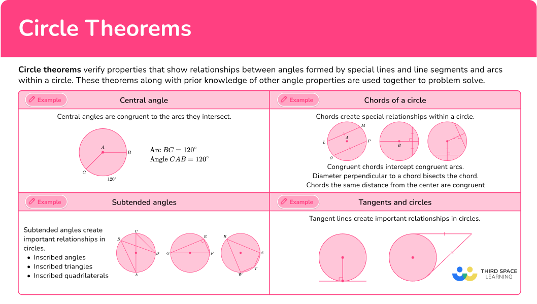 Circle Theorems - Math Steps, Examples & Questions