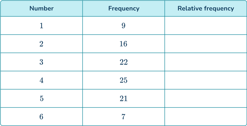 Experimental probability 10 US