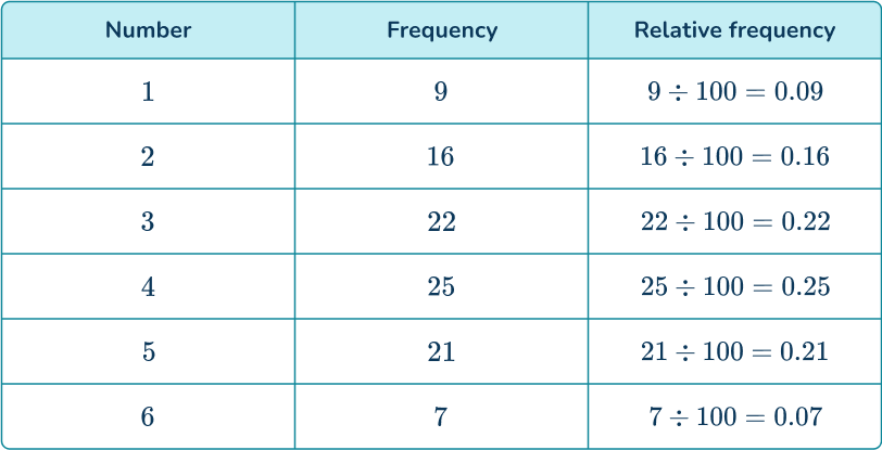 Experimental probability 11 US