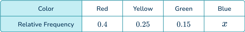 Experimental probability 15 US