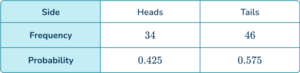 Experimental Probability - Math Steps, Examples & Questions