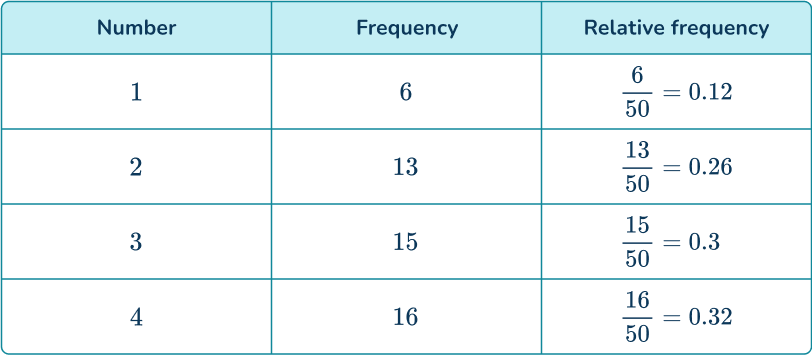 Experimental probability 2 US