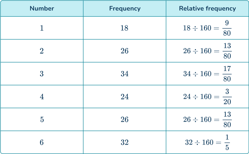 Experimental probability 26 US