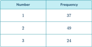 Experimental Probability - Math Steps, Examples & Questions
