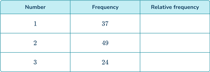 Experimental probability 4 US