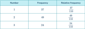 Experimental Probability - Math Steps, Examples & Questions