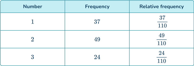 Experimental probability 5 US