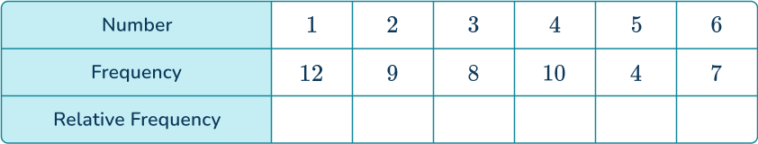 Experimental probability 7 US