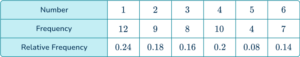 Experimental Probability - Math Steps, Examples & Questions
