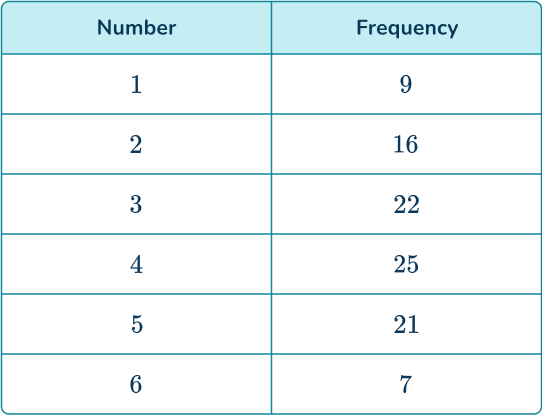 Experimental probability 9 US