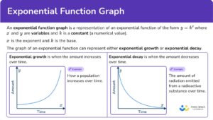 Exponential Function Graph - Math Steps, Examples & Questions
