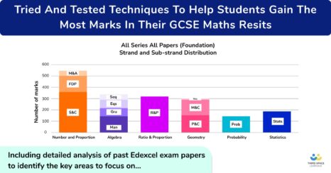 Tried And Tested Techniques To Help Students Gain The Most Marks In Their GCSE Maths Resits