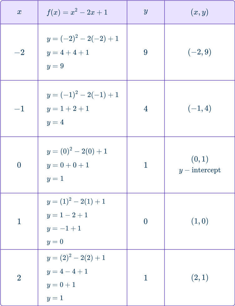 Graphing quadratic functions 1 US