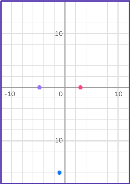 Graphing quadratic functions 11 US