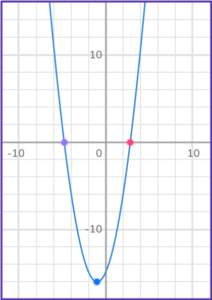 Graphing Quadratic Functions - Math Steps, Examples & Questions