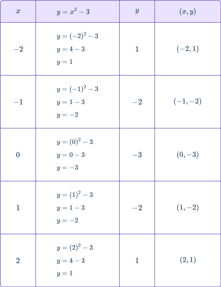 Graphing quadratic functions 13 US