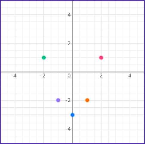 Graphing quadratic functions 14 US