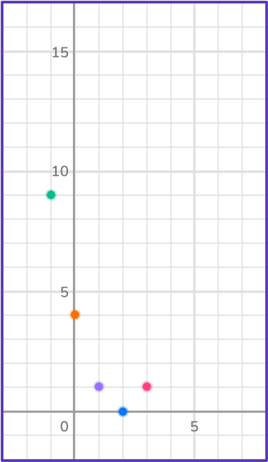 Graphing quadratic functions 17 US