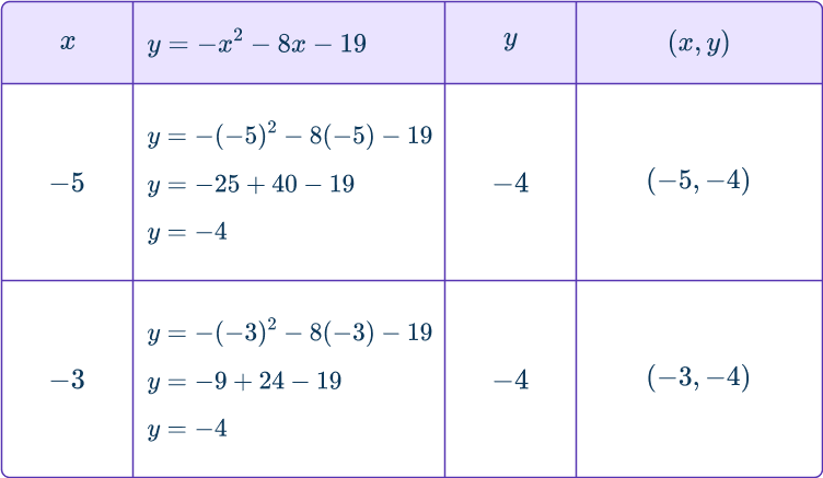 Graphing quadratic functions 19 US