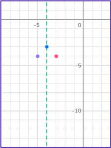 Graphing Quadratic Functions - Math Steps, Examples & Questions