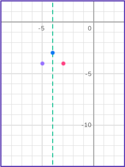 Graphing quadratic functions 20 US