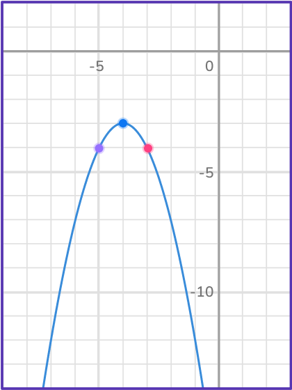 Graphing quadratic functions 21 US