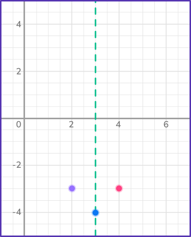 Graphing quadratic functions 23 US