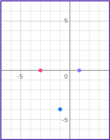 Graphing quadratic functions 25 US