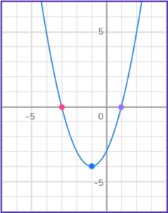 Graphing Quadratic Functions - Math Steps, Examples & Questions