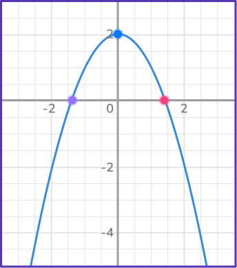 Graphing quadratic functions 30 US