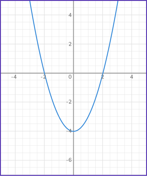 Graphing quadratic functions 32 US