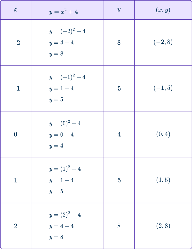 Graphing quadratic functions 35 US